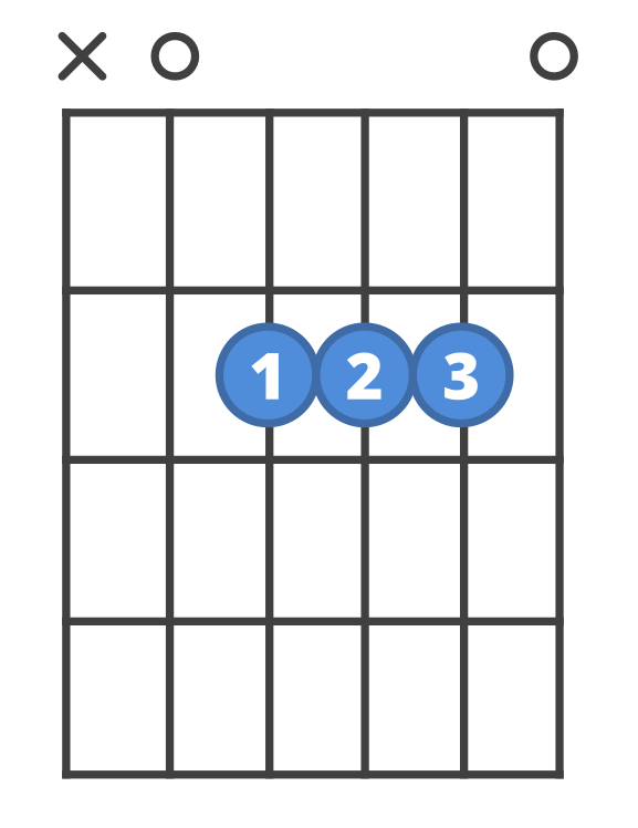A Major - Strung Guitars