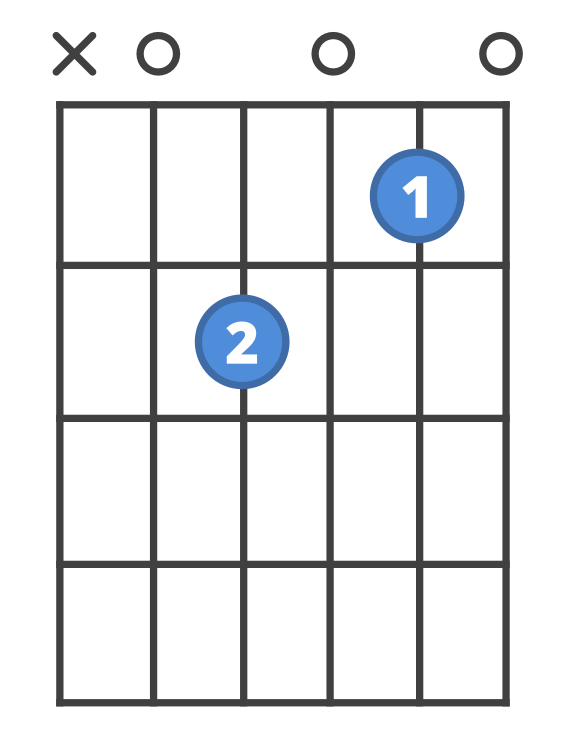 A minor 7 - Strung Guitars