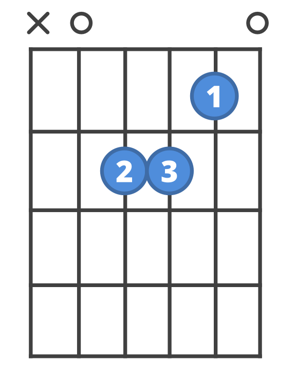 A minor - Strung Guitars