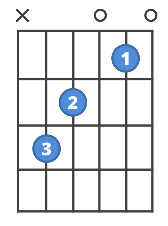 C Major - Strung Guitars