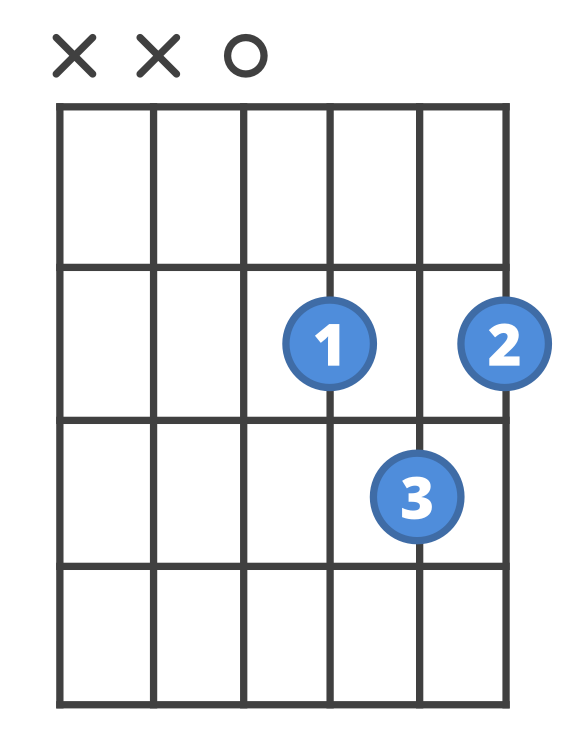D Major - Strung Guitars