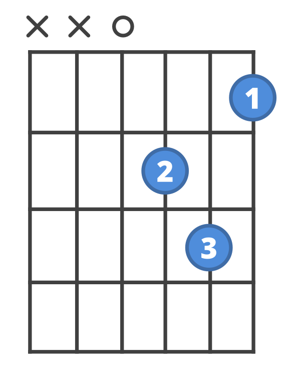 D minor - Strung Guitars