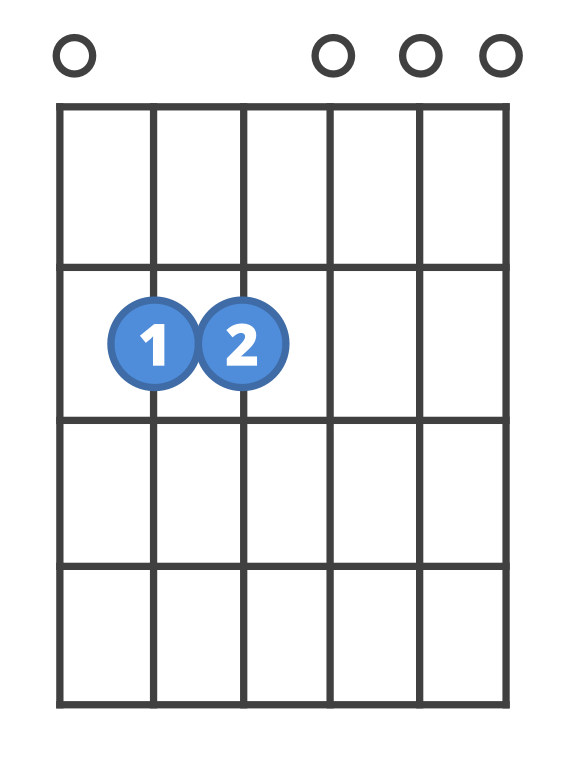 E minor - Strung Guitars