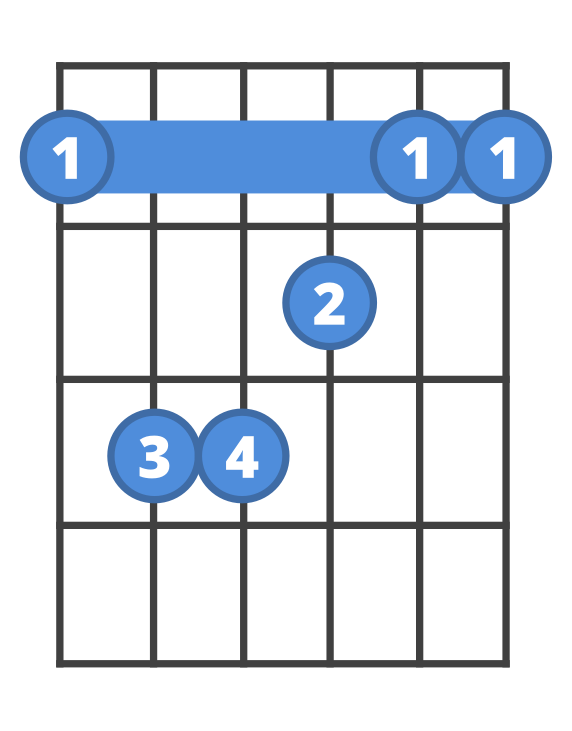 F Major Barre - Strung Guitars