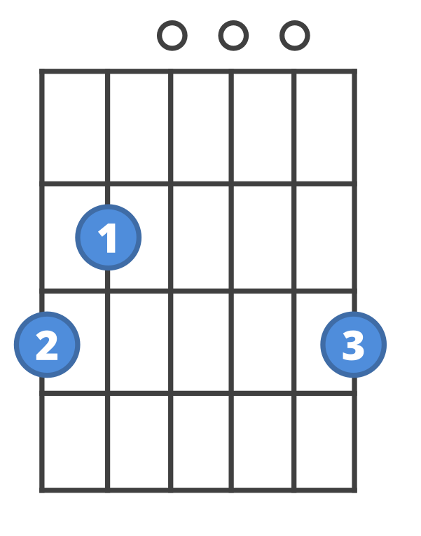 G major - Strung Guitars