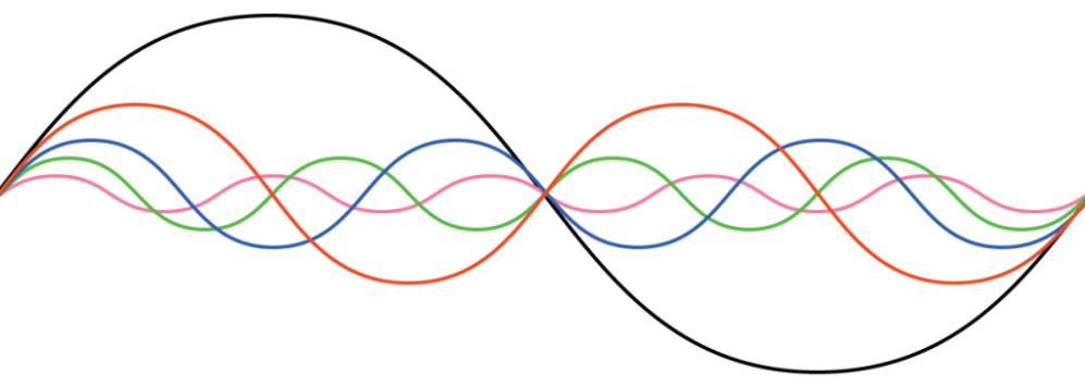 Harmonics Wave - Strung Guitars 