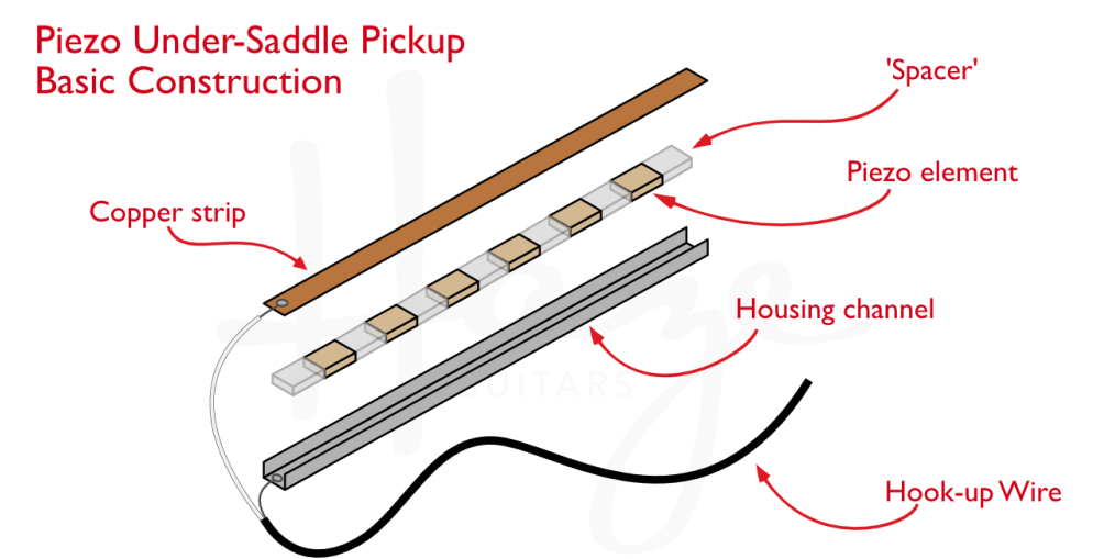 Piezo scheme - Strung Guitars
